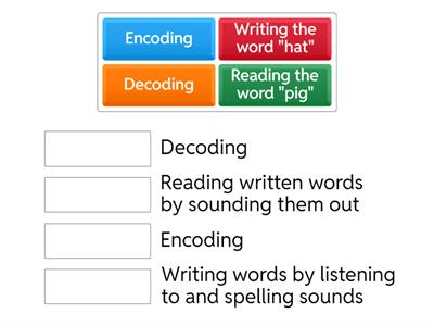 Decoding VS. Encoding