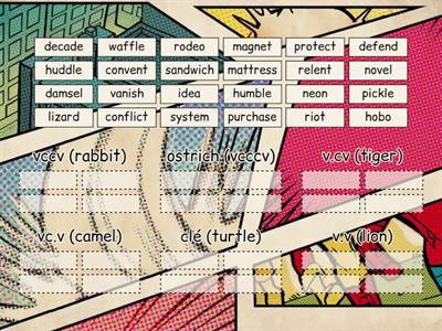 1 All Syllable Division Patterns