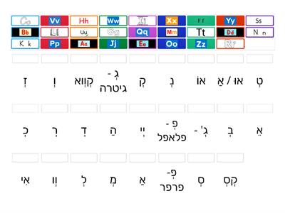 התאמת אותיות לצלילים ABC 