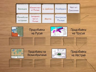 Виенския конгрес (1815) - територии