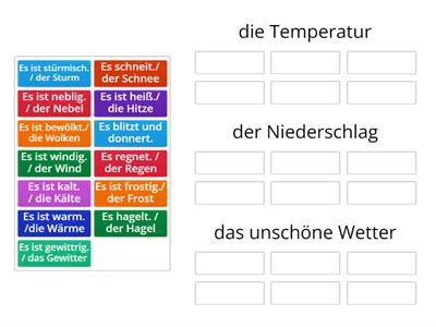  Wetter