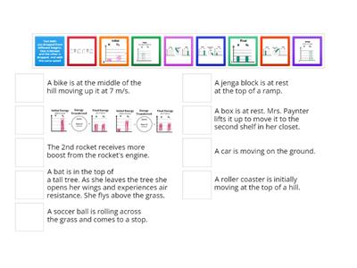 Energy LOL Diagrams Review