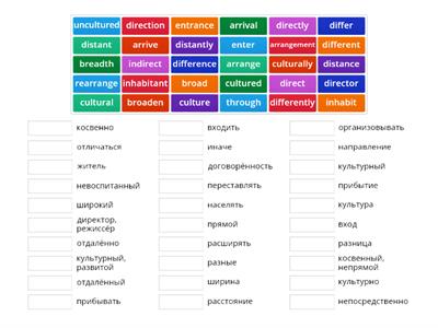 Unit 2 Word Formation