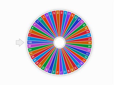 Les Nombres 1 à 100