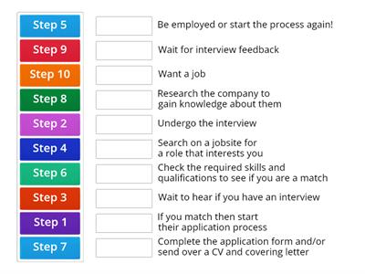 Job Application Process