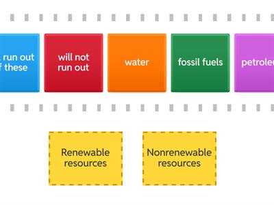 Renewable and Nonrenewable Resources