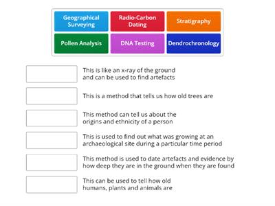 Chapter 2: Methods used in Archaeology