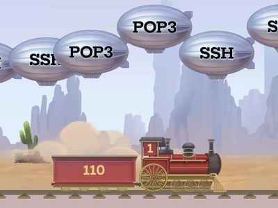 Tech+ Protocols and Ports