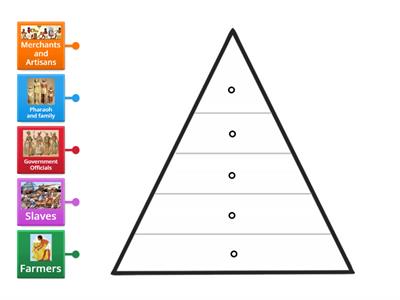 Ancient Egypt Social Pyramid