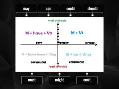 Modals of Probability