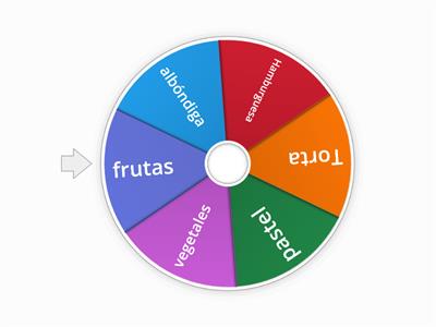 La ruleta de la comida!