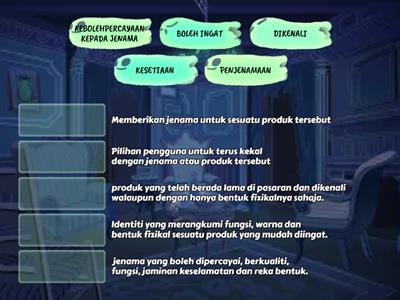 JENIS PENGENALAN DIRI PRODUK