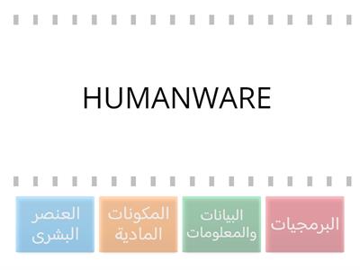 وصل العناصر الاساسية لنظام الكمبيوتر 