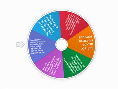 PASOS DEL METODO CIENTIFICO