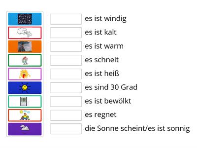 A11 Wetter