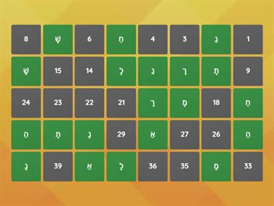 זיכרון אותיות ש,ח,ר,מ,ל,נ,ה,ת,א,ב,ם,ן