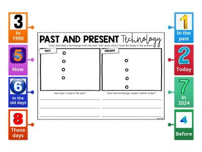 Labelled Diagram (Model)