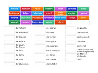 Sebzeler Türkçe Almanca