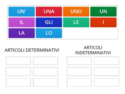 GRAMMATICA: GLI ARTICOLI DETERMINATIVI ED INDETERMINATIVI