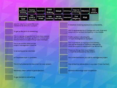 Project Management Terminology + Expressions