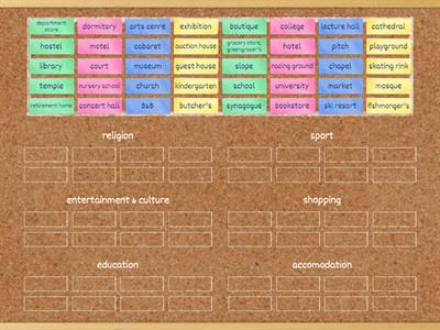 E4A: Public Spaces - Categories