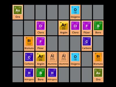 Elementos de la tabla priodica 