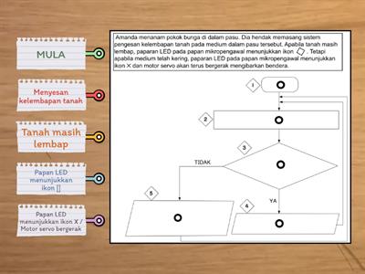 UNIT 2 - 04. TP4 Menerangkan Elemen Sistem Robotik