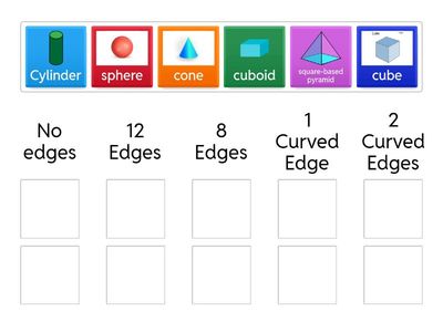Sort 3D Shapes by edges