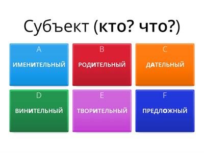 ***ОСНОВНЫЕ ЗНАЧЕНИЯ ПАДЕЖЕЙ В1 © Svieta Maliavina ТОЛЬКО ПО-РУССКИ B1