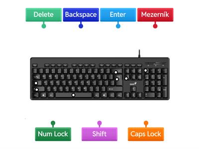 Popis klávesnice 