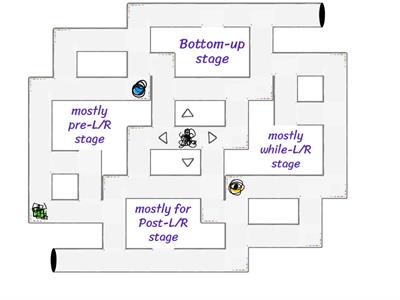 EDSE W8a Teaching Listening, Reading, & Writing