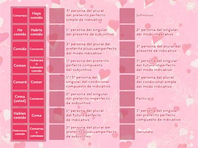 Conjugación verbo comer