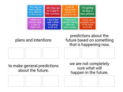 Uses of future tenses