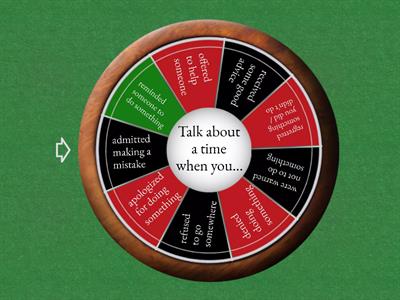 Reporting Verbs Speaking