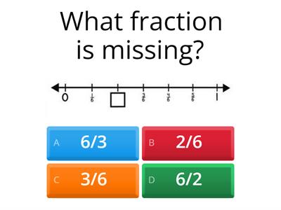 Fractions on a number line 