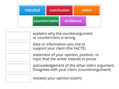 Organization of an Argumentative Essay
