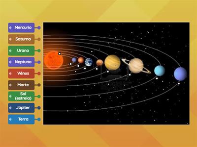Planetas do Sistema Solar