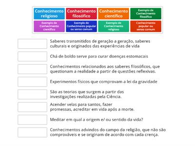 Tipos de Conhecimento - MTC