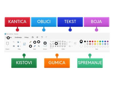 Bojanje 1. razred - Alati za crtanje
