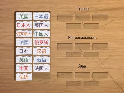 Страны, национальности и языки