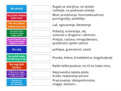 Božje zapovijedi i povrede Zapovijedi