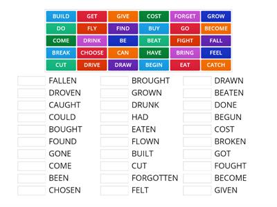 Irregular Verbs - Past Participle