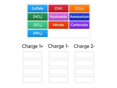 Y10 U3 Polyatomic Ions Memorisation