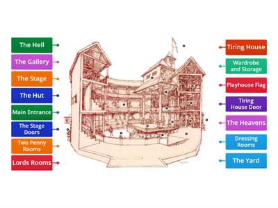 Shakespeare's Globe Theatre