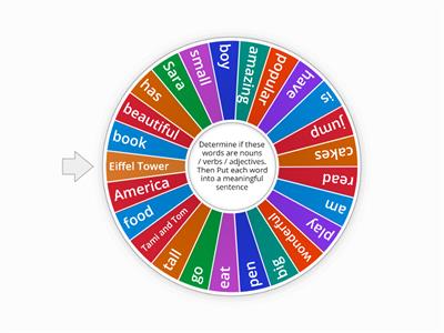 Parts of Speech 