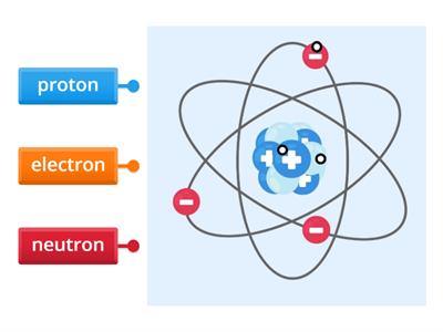 Label the Atom 