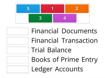 The Accounting System