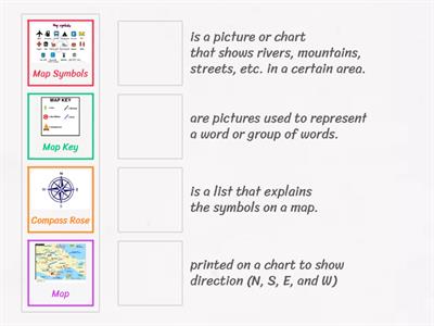 Map Vocabulary 