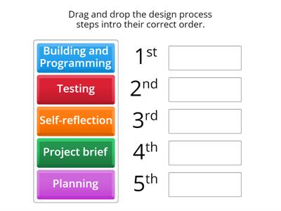 design process steps