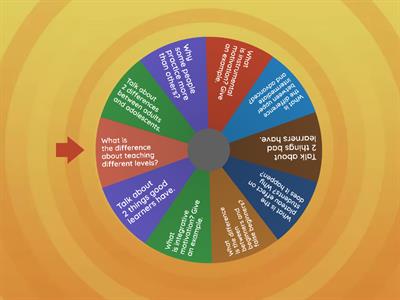 Questions about Learners